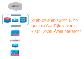 FirstNetworkTutorial